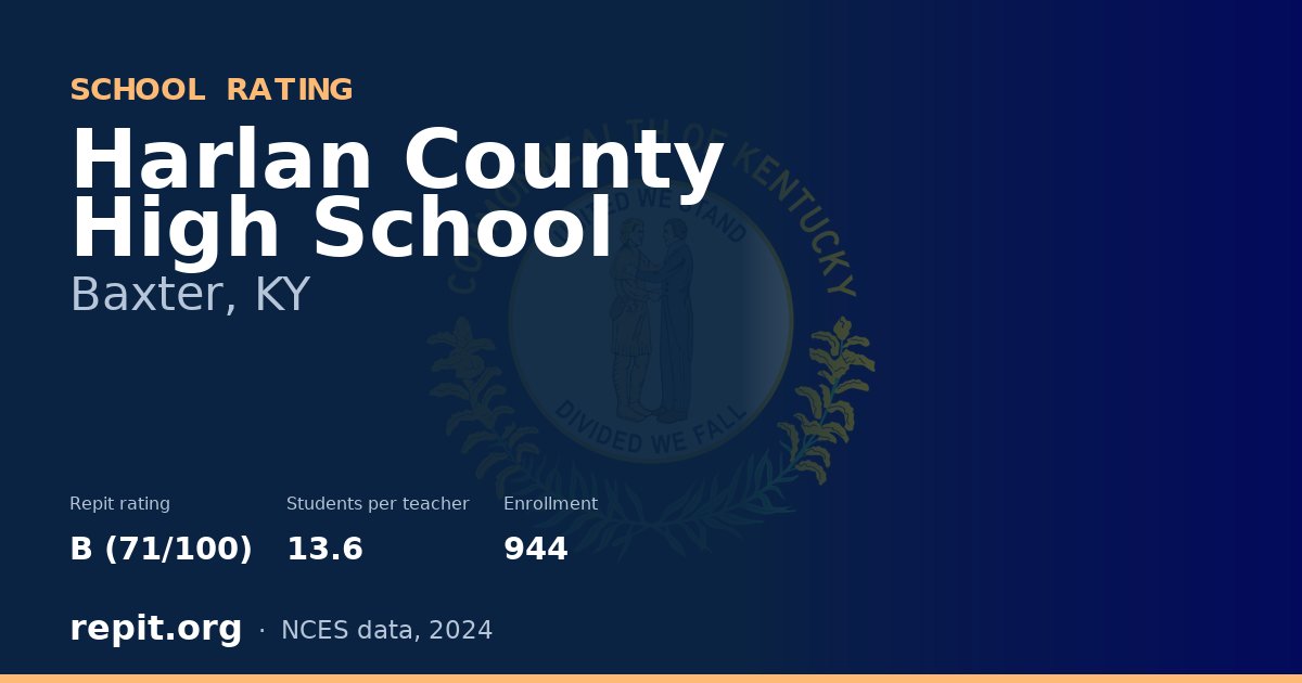 Harlan County High School, Baxter, KY — Repit school rating B (71/100)