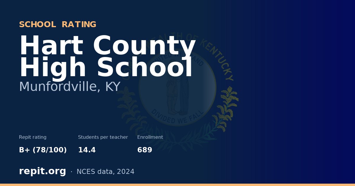 Hart County High School, Munfordville, KY — Repit school rating B+ (78/100)