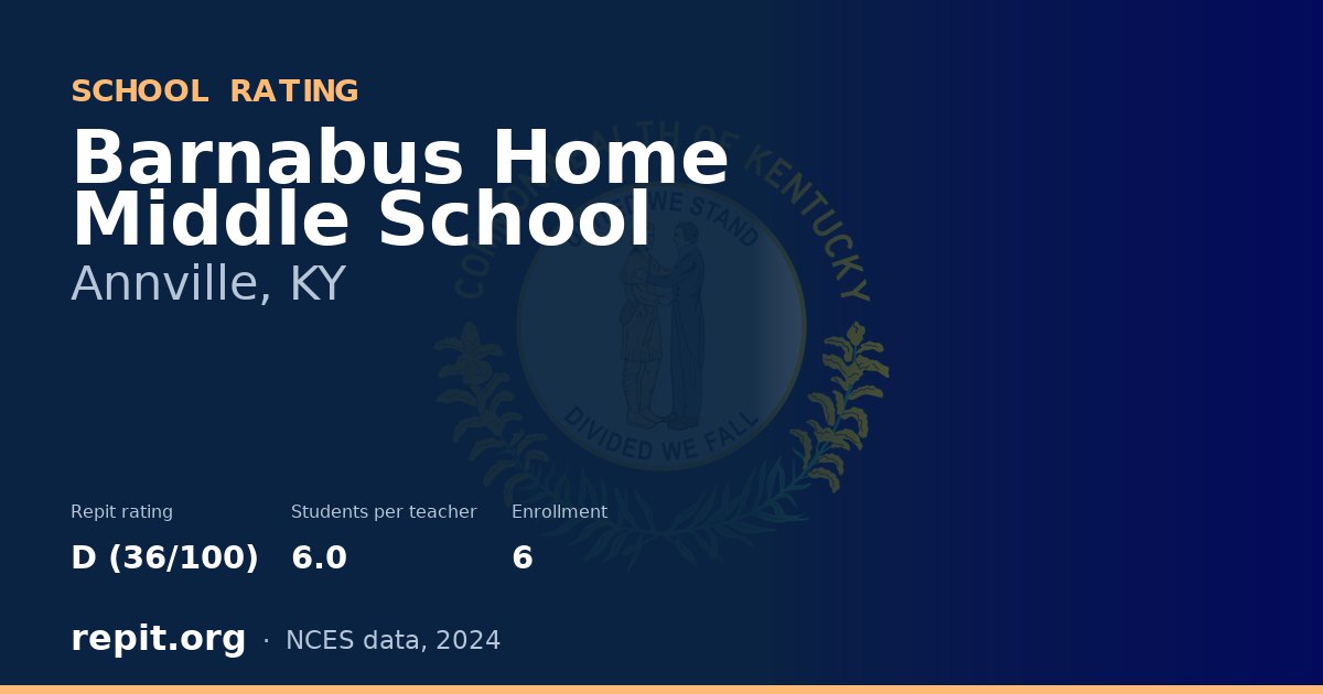 Barnabus Home Middle School, Annville, KY — Repit school rating D (36/100)