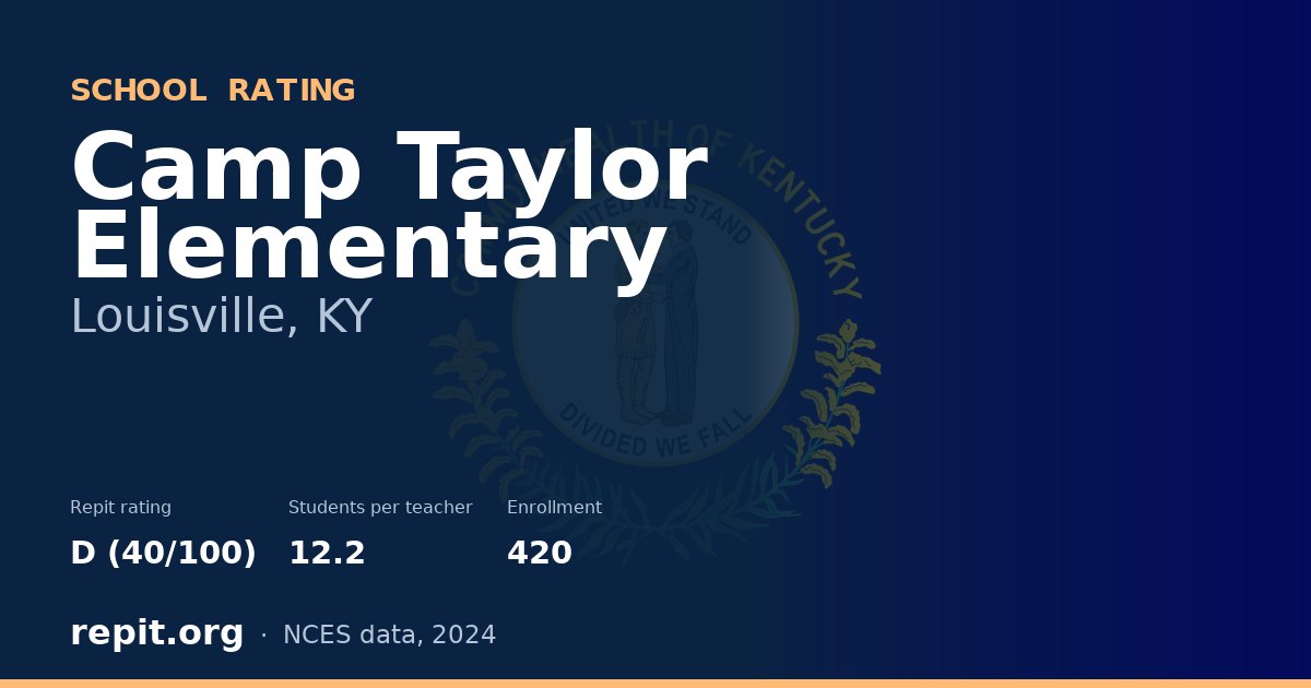 Camp Taylor Elementary, Louisville, KY — Repit school rating D (40/100)