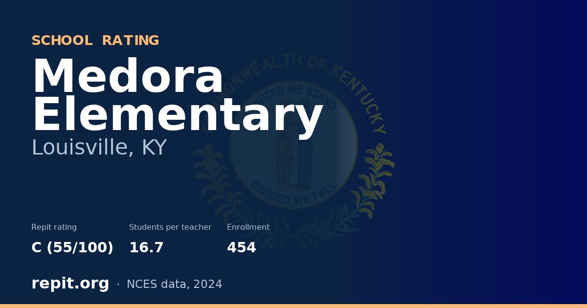 Medora Elementary, Louisville, KY — Repit school rating C (55/100)