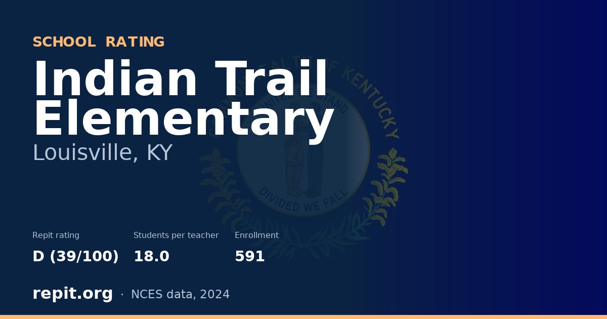 Indian Trail Elementary, Louisville, KY — Repit school rating D (39/100)