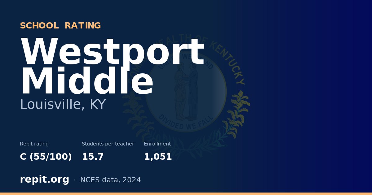 Westport Middle, Louisville, KY — Repit school rating C (55/100)