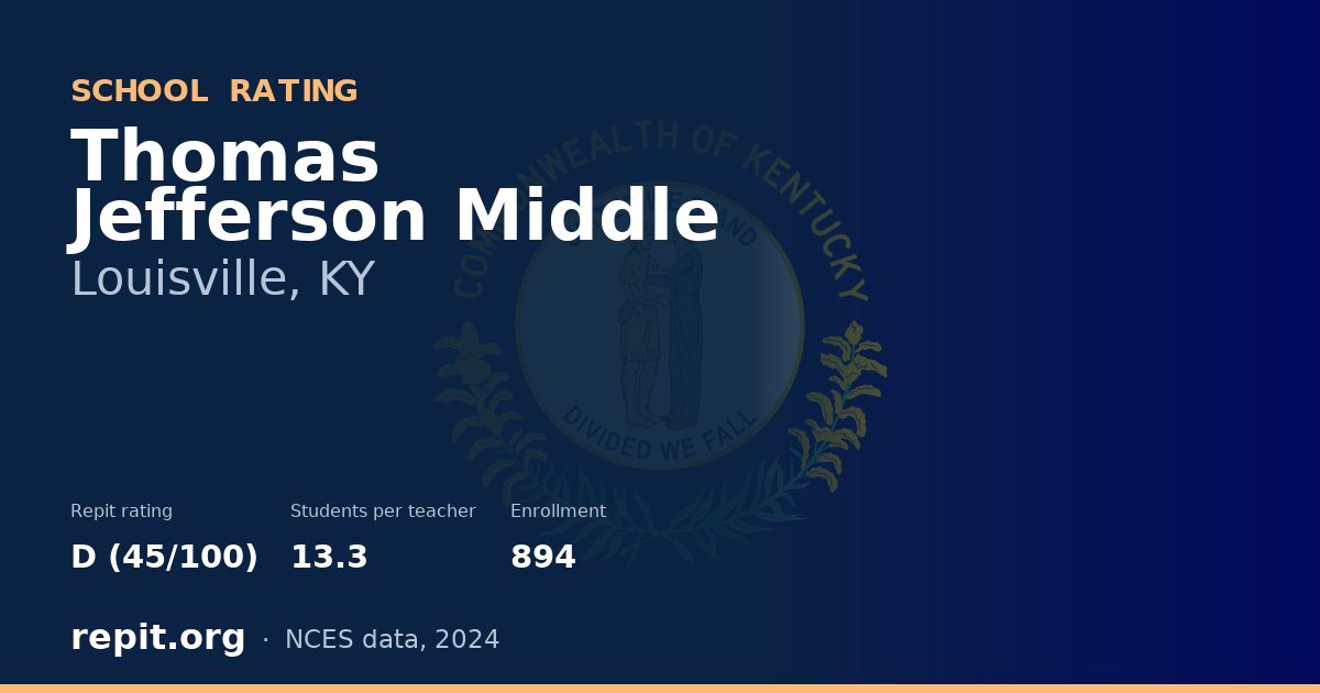 Thomas Jefferson Middle, Louisville, KY — Repit school rating D (45/100)