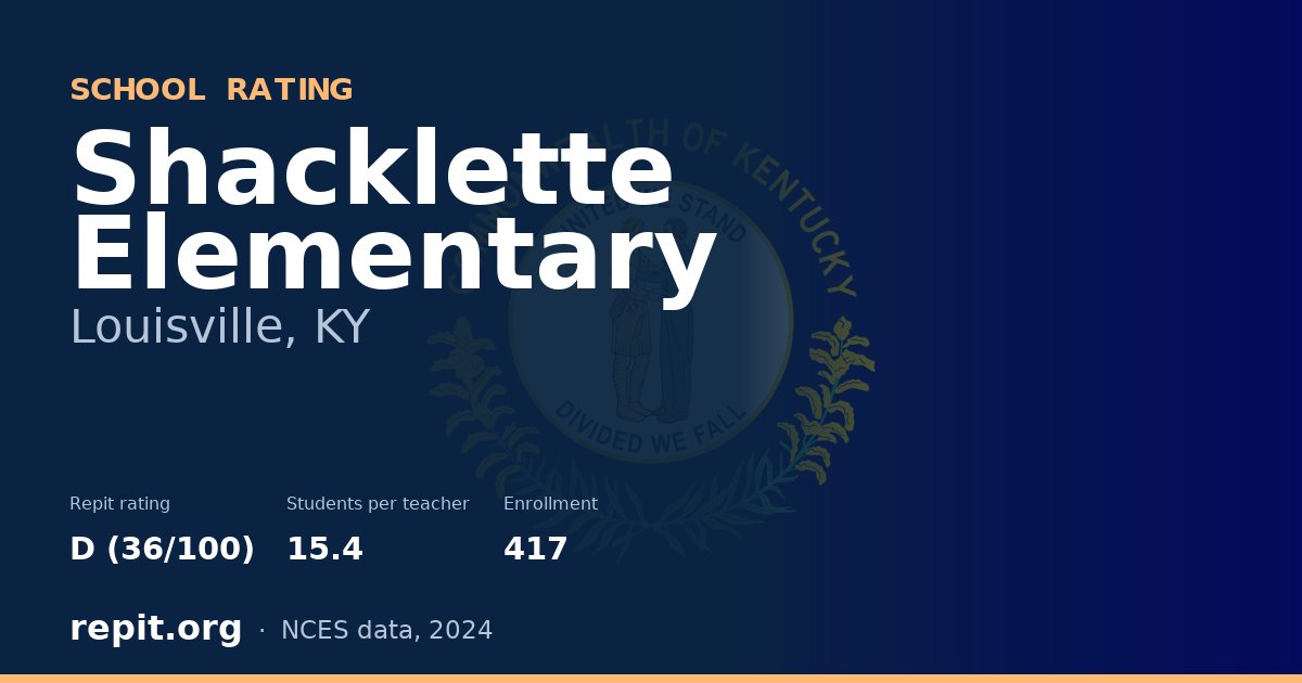 Shacklette Elementary, Louisville, KY — Repit school rating D (36/100)