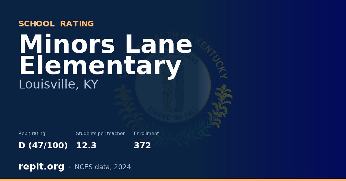 Minors Lane Elementary, Louisville, KY — Repit school rating D (47/100)