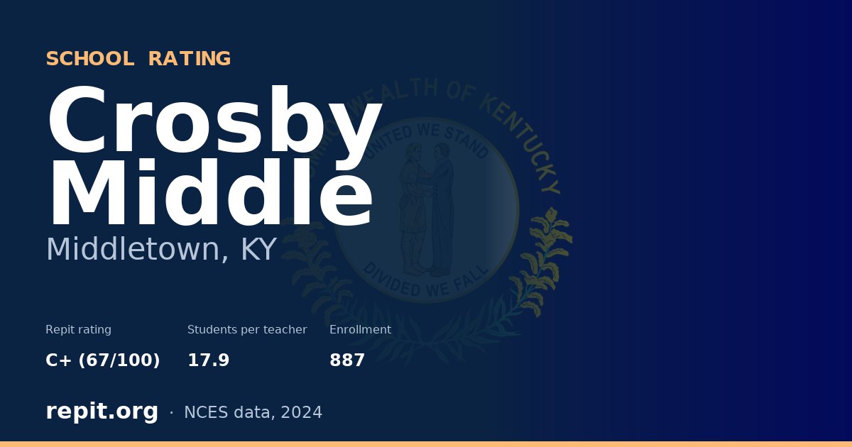 Crosby Middle, Middletown, KY — Repit school rating C+ (67/100)