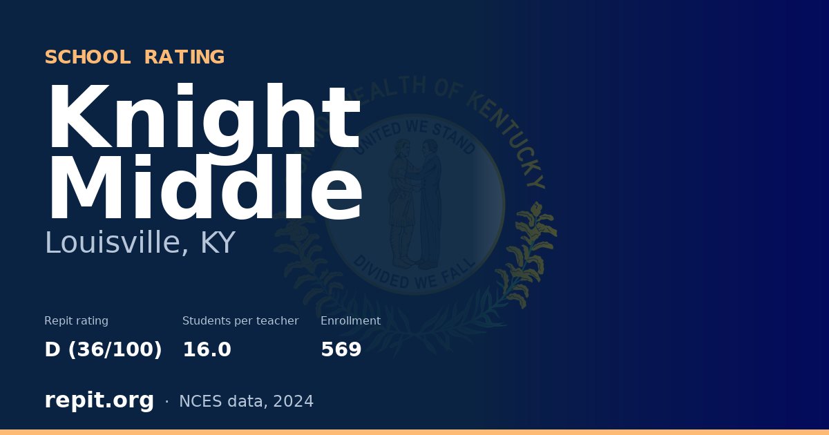 Knight Middle, Louisville, KY — Repit school rating D (36/100)