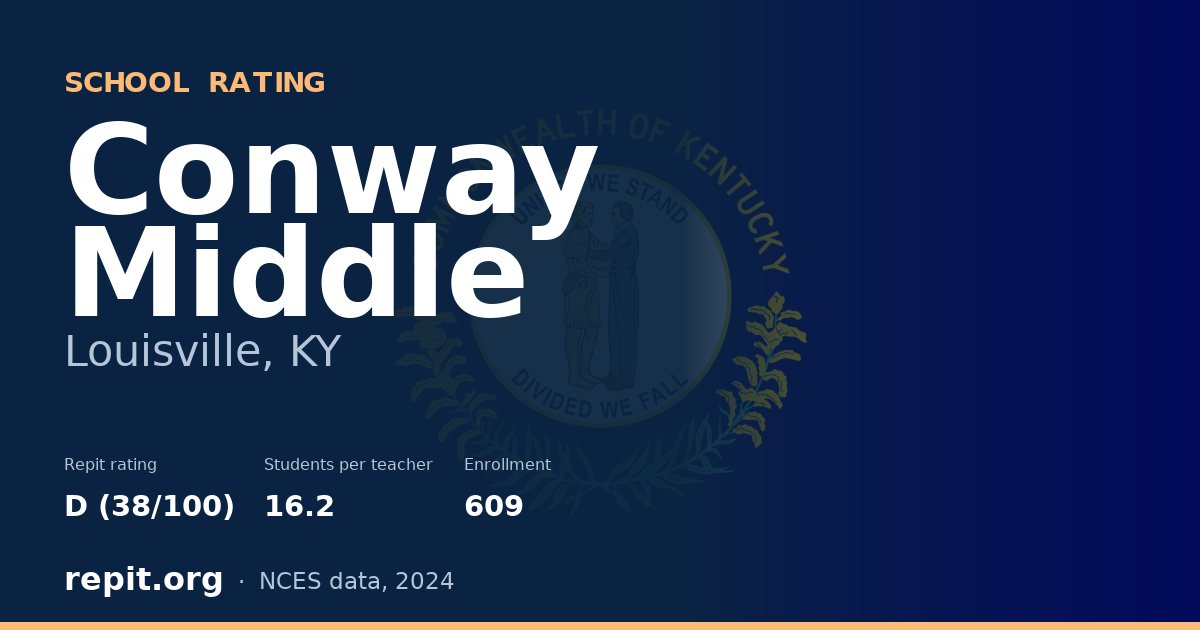 Conway Middle, Louisville, KY — Repit school rating D (38/100)