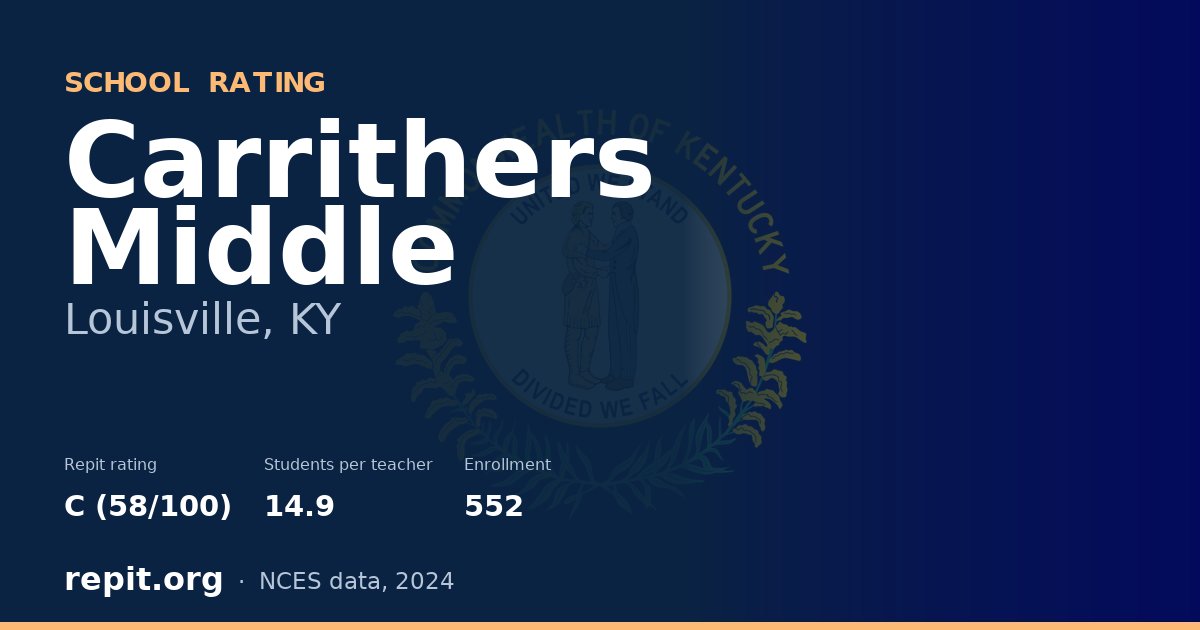 Carrithers Middle, Louisville, KY — Repit school rating C (58/100)
