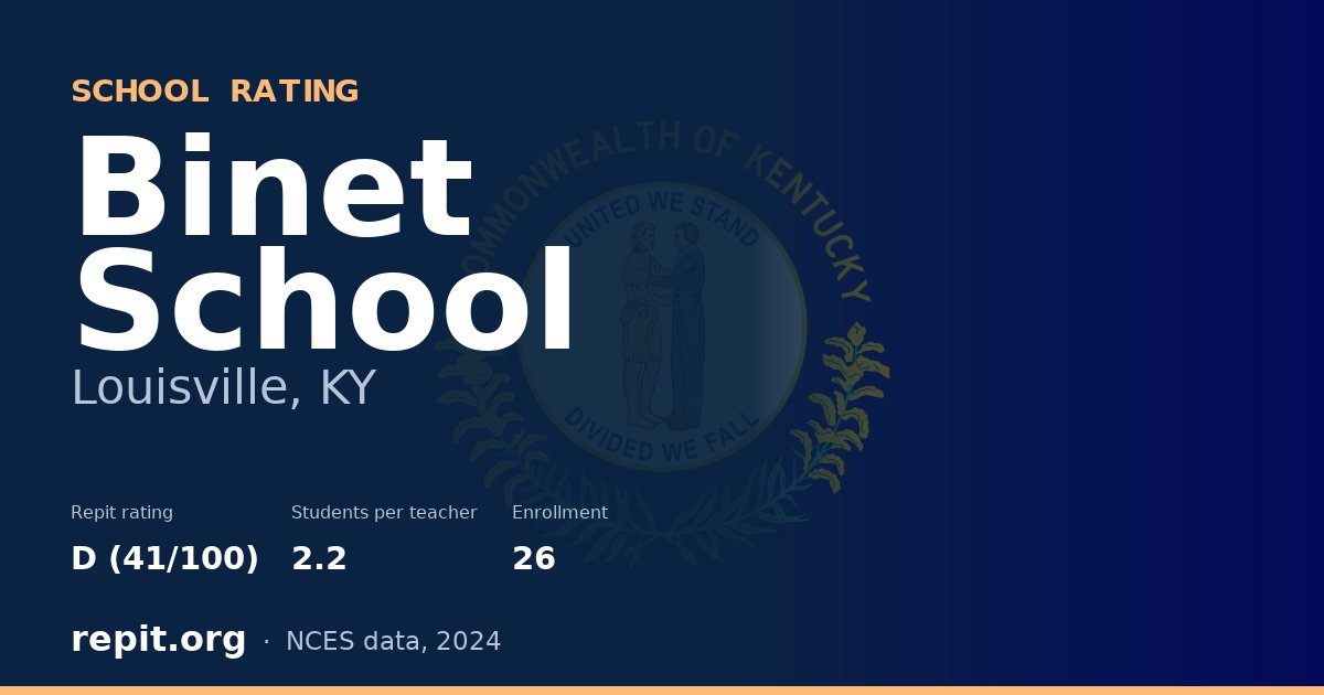 Binet School, Louisville, KY — Repit school rating D (41/100)