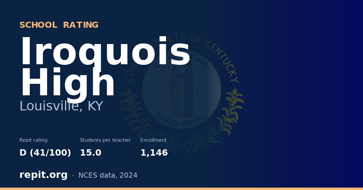 Iroquois High, Louisville, KY — Repit school rating D (41/100)