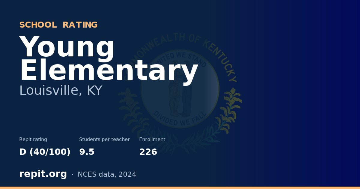 Young Elementary, Louisville, KY — Repit school rating D (40/100)