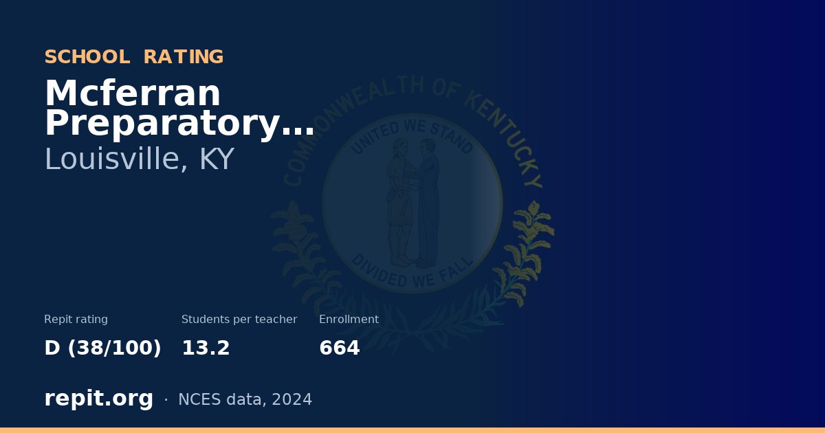Mcferran Preparatory Academy, Louisville, KY — Repit school rating D (38/100)