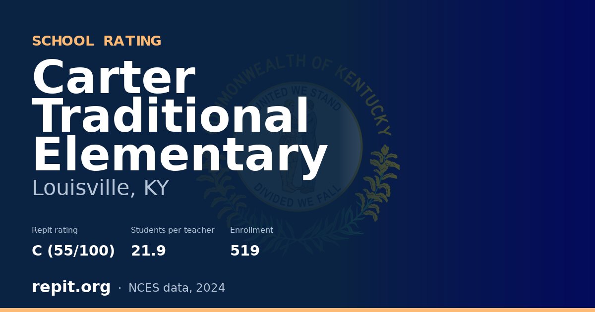 Carter Traditional Elementary, Louisville, KY — Repit school rating C (55/100)