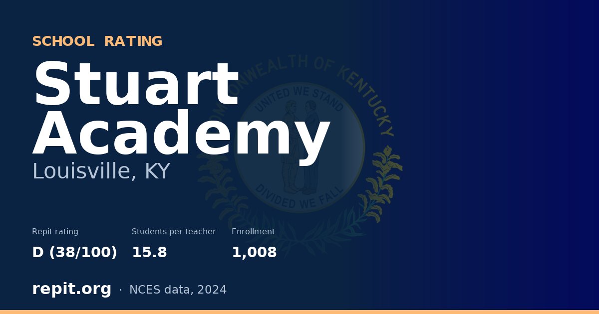 Stuart Academy, Louisville, KY — Repit school rating D (38/100)