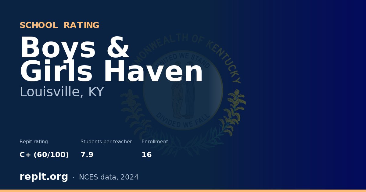 Boys & Girls Haven, Louisville, KY — Repit school rating C+ (60/100)