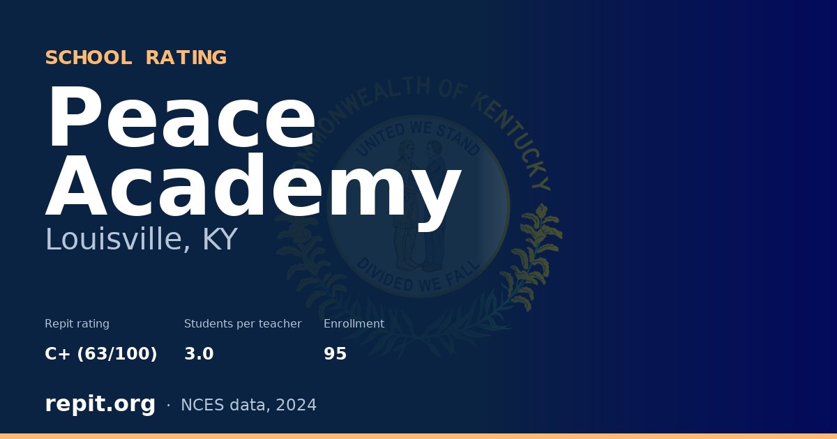 Peace Academy, Louisville, KY — Repit school rating C+ (63/100)
