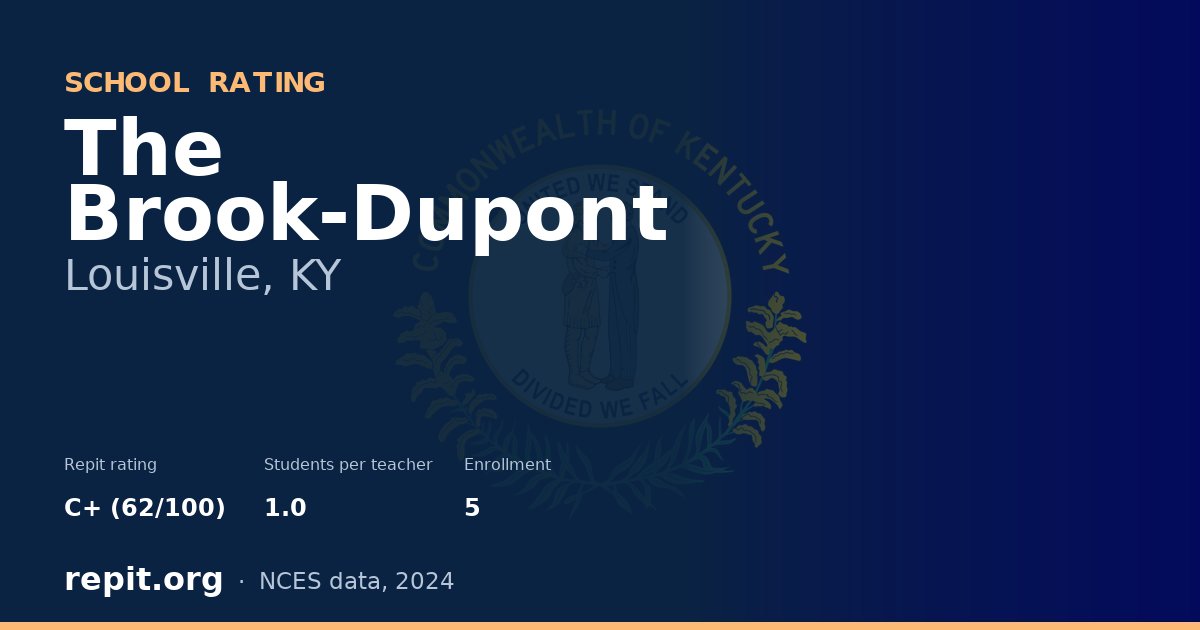 The Brook-Dupont, Louisville, KY — Repit school rating C+ (62/100)