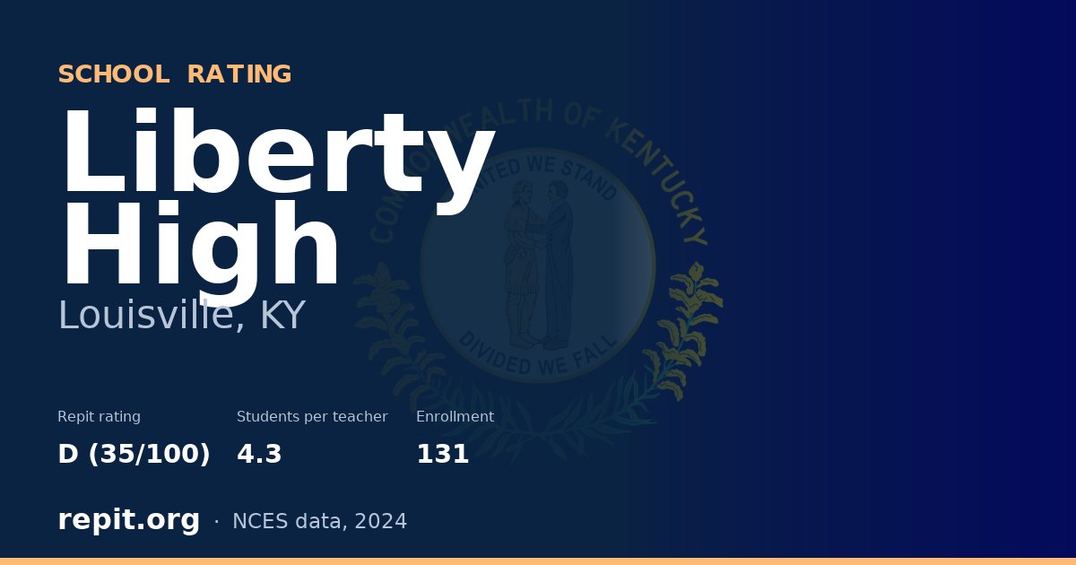 Liberty High, Louisville, KY — Repit school rating D (35/100)