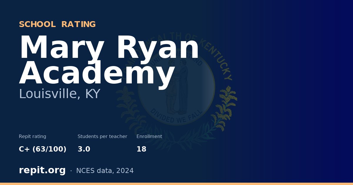 Mary Ryan Academy, Louisville, KY — Repit school rating C+ (63/100)