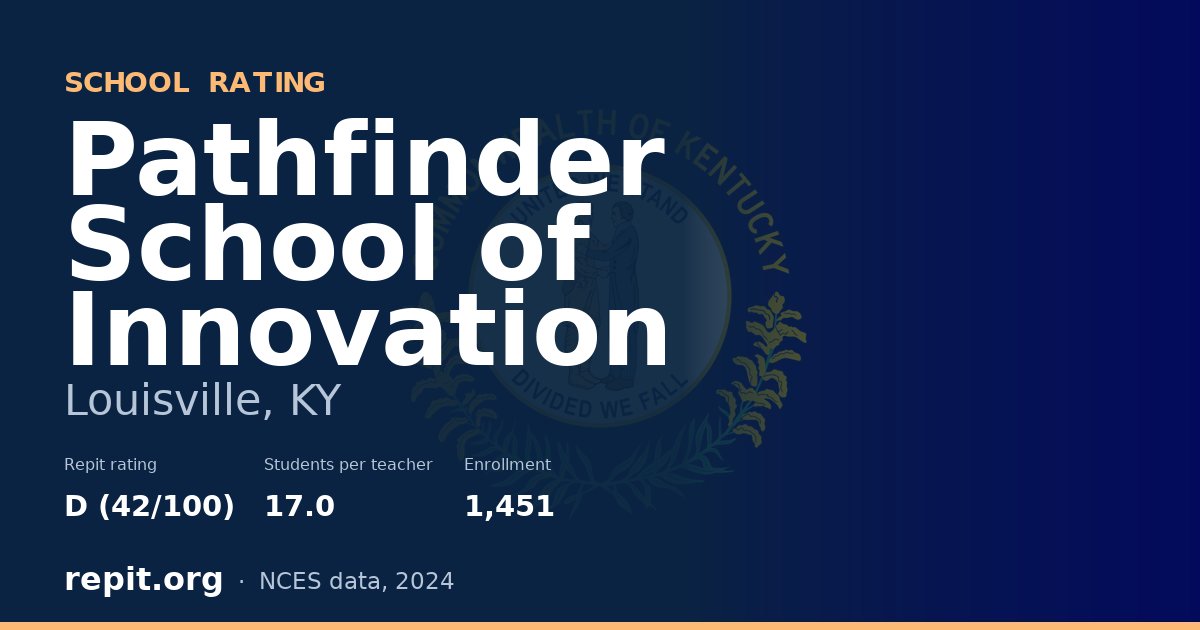 Pathfinder School of Innovation, Louisville, KY — Repit school rating D (42/100)