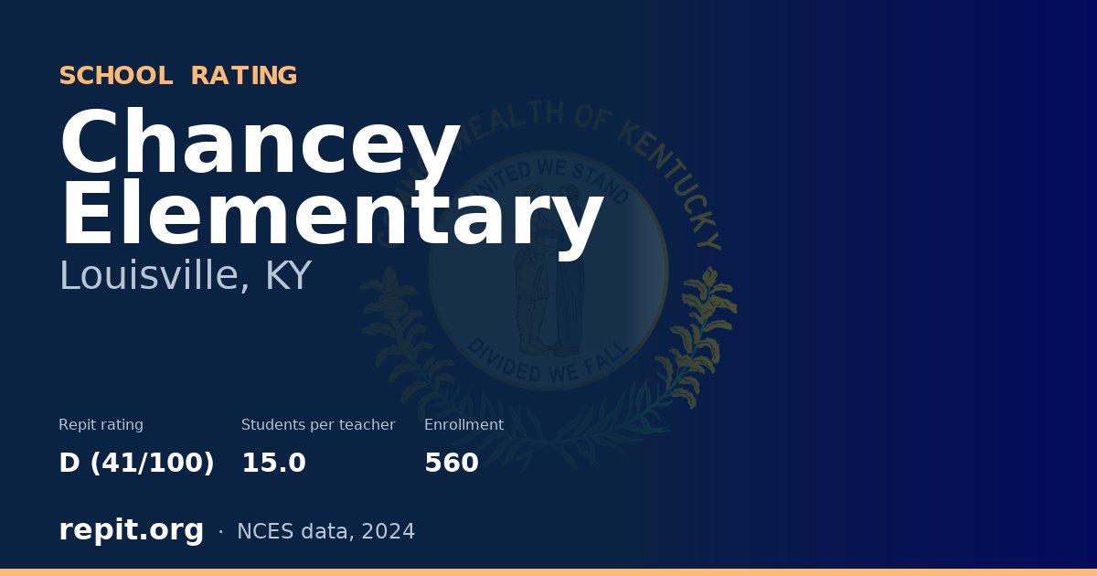 Chancey Elementary, Louisville, KY — Repit school rating D (41/100)