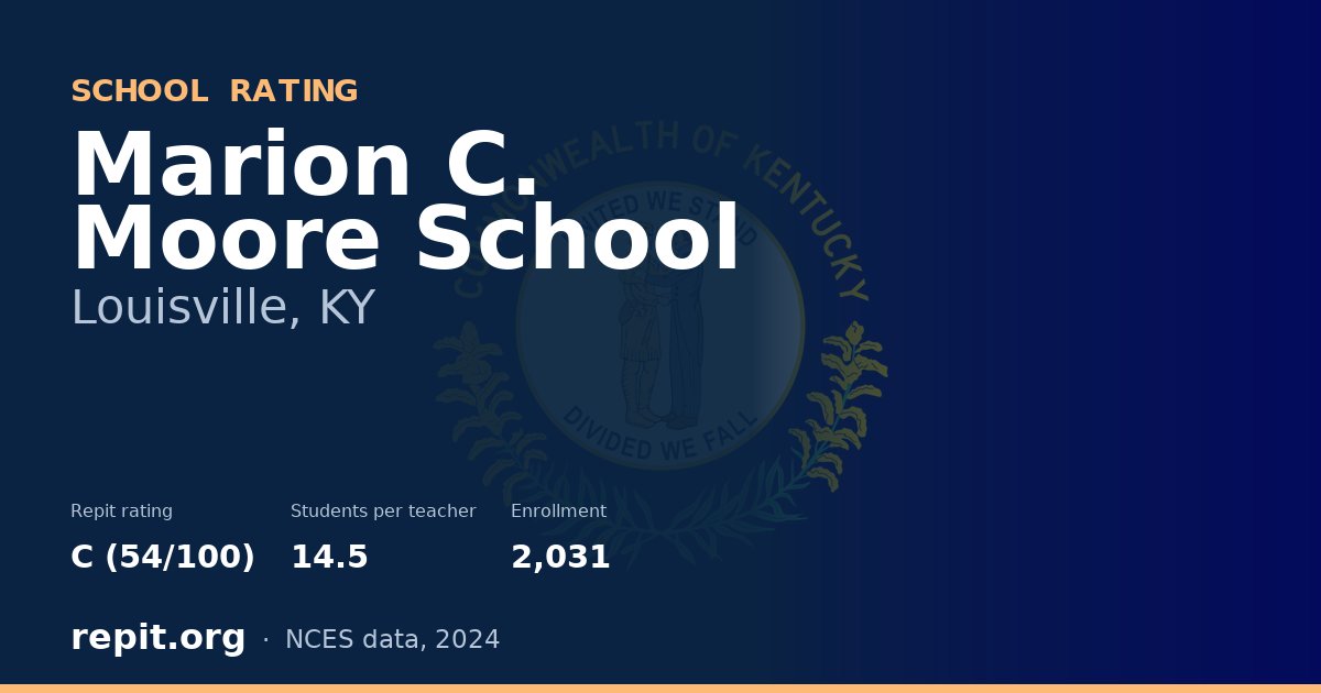 Marion C. Moore School, Louisville, KY — Repit school rating C (54/100)