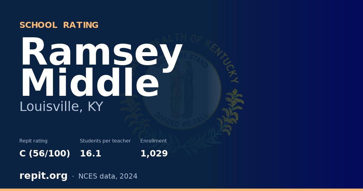 Ramsey Middle, Louisville, KY — Repit school rating C (56/100)
