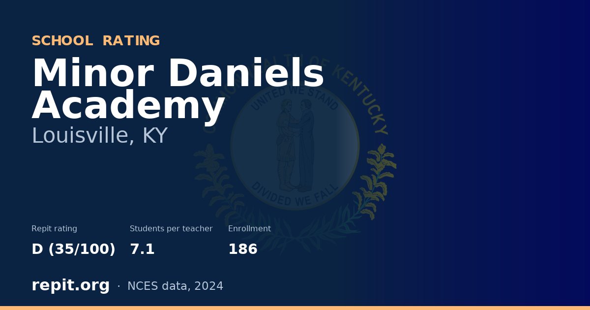 Minor Daniels Academy, Louisville, KY — Repit school rating D (35/100)