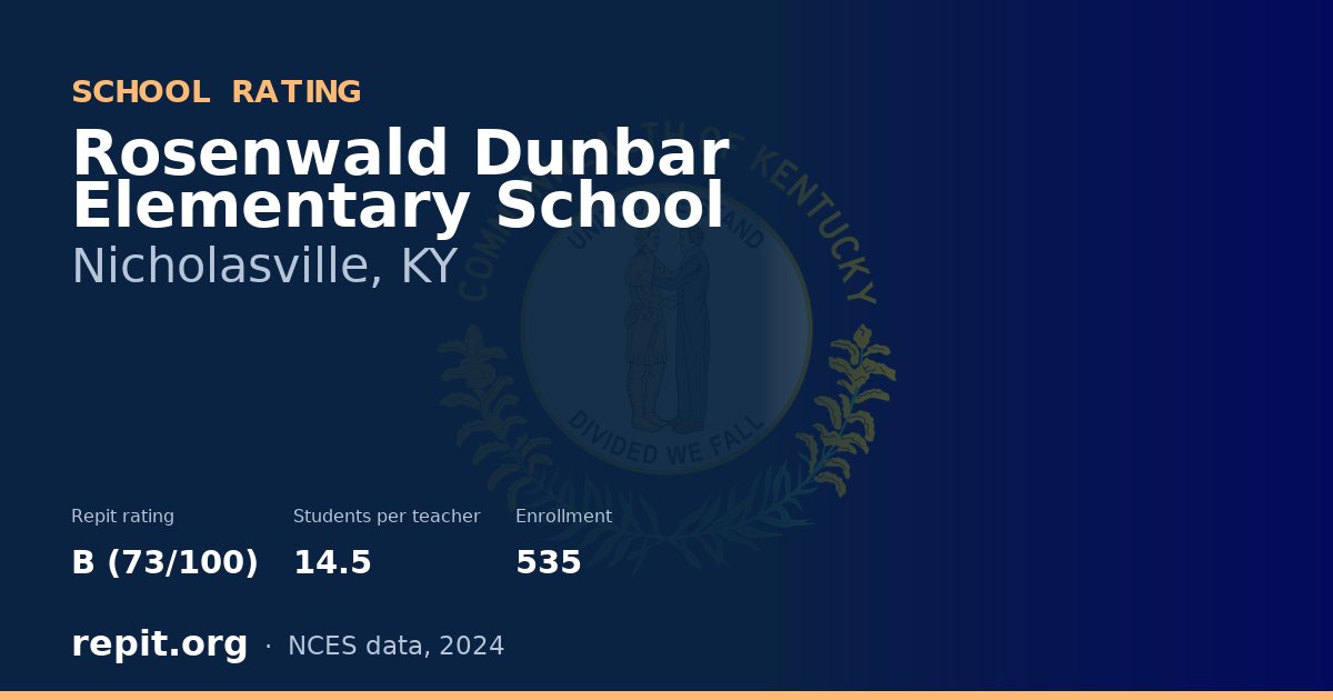 Rosenwald Dunbar Elementary School, Nicholasville, KY — Repit school rating B (73/100)