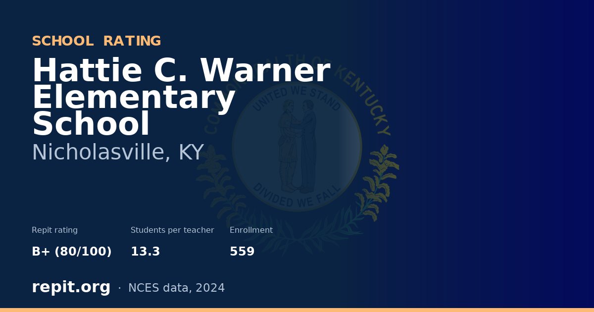 Hattie C. Warner Elementary School, Nicholasville, KY — Repit school rating B+ (80/100)