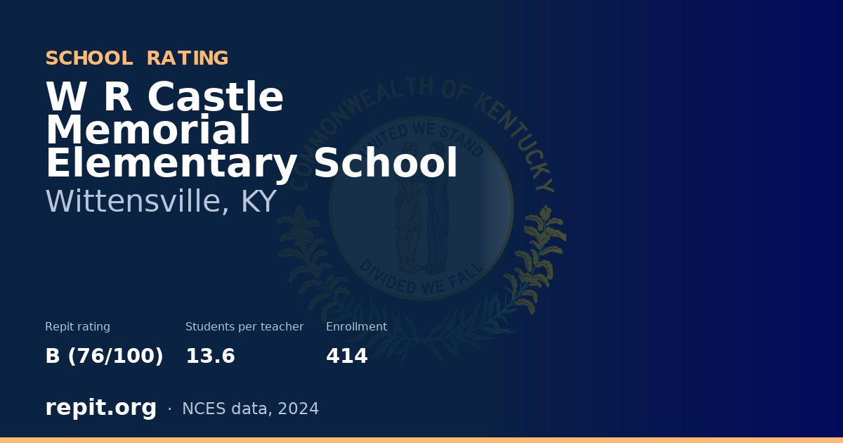 W R Castle Memorial Elementary School, Wittensville, KY — Repit school rating B (76/100)
