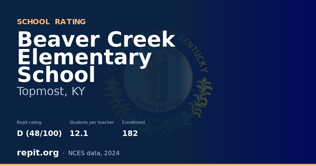 Beaver Creek Elementary School, Topmost, KY — Repit school rating D (48/100)