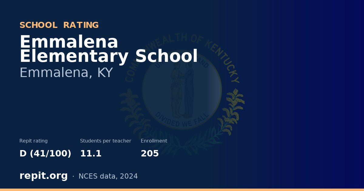 Emmalena Elementary School, Emmalena, KY — Repit school rating D (41/100)
