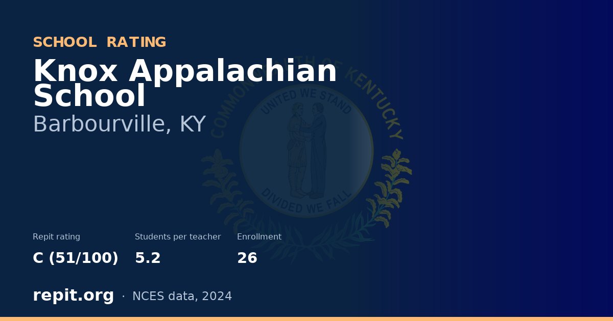 Knox Appalachian School, Barbourville, KY — Repit school rating C (51/100)