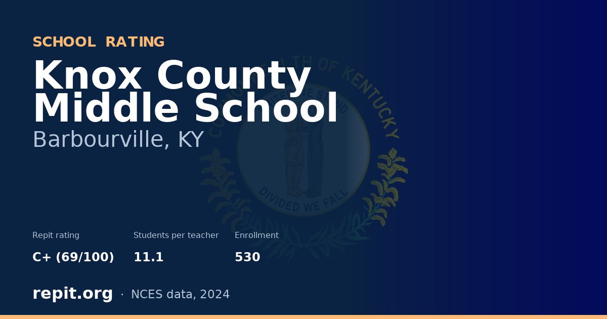 Knox County Middle School, Barbourville, KY — Repit school rating C+ (69/100)
