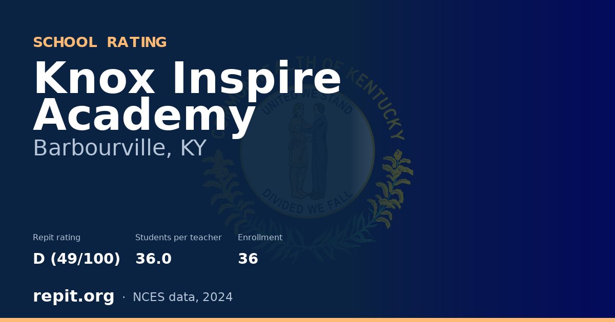 Knox Inspire Academy, Barbourville, KY — Repit school rating D (49/100)