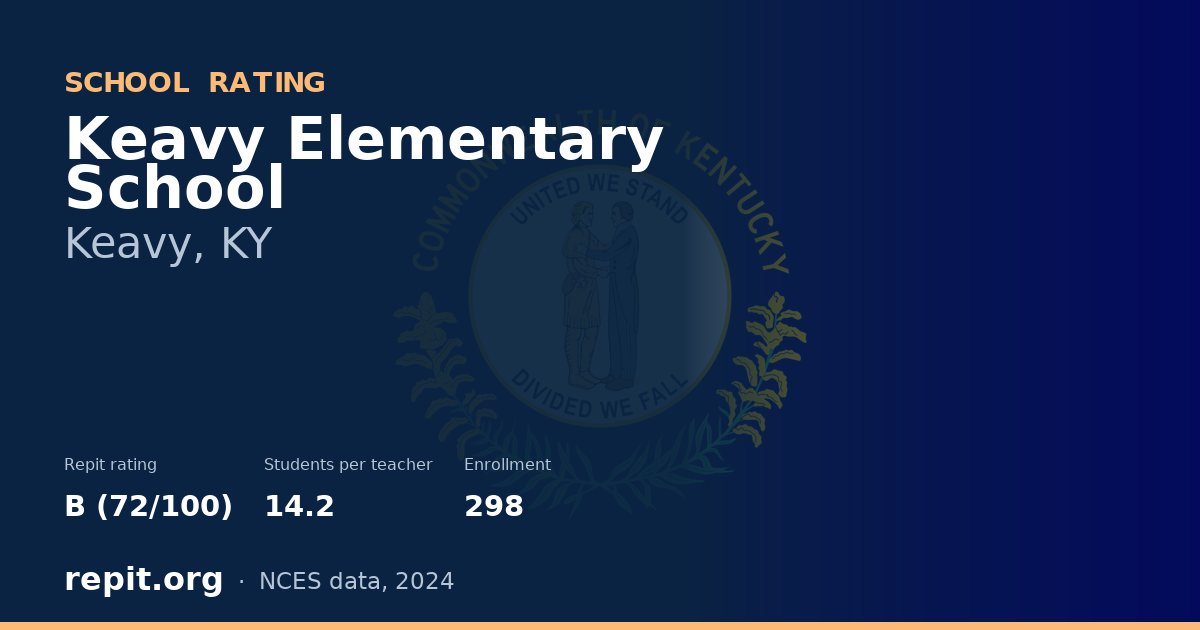 Keavy Elementary School, Keavy, KY — Repit school rating B (72/100)