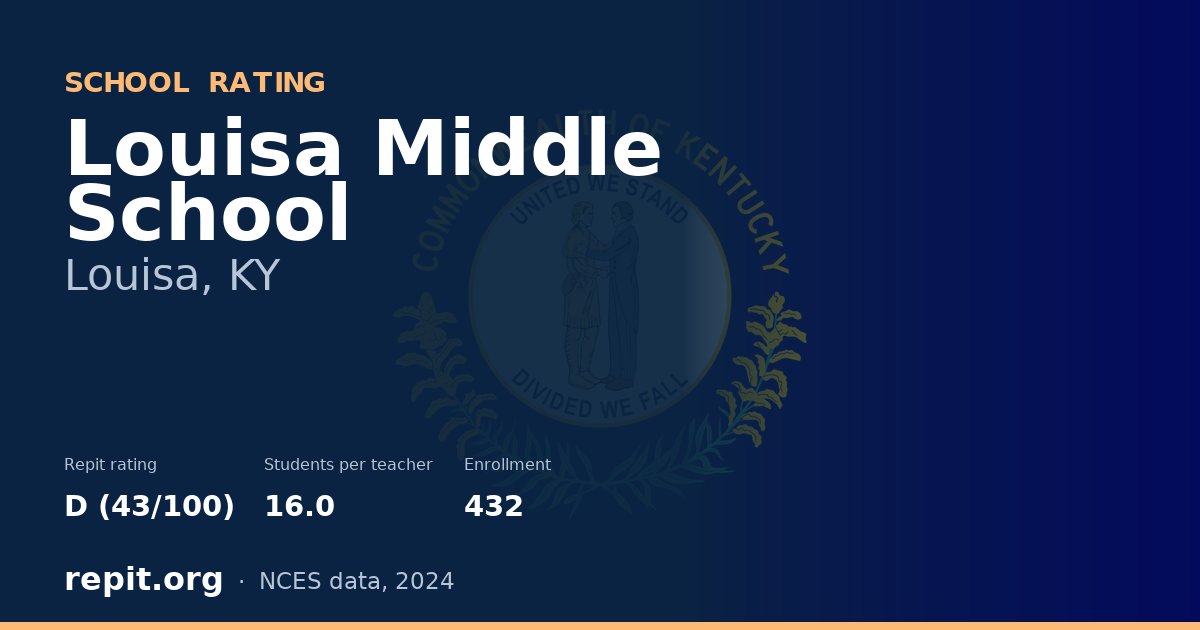 Louisa Middle School, Louisa, KY — Repit school rating D (43/100)