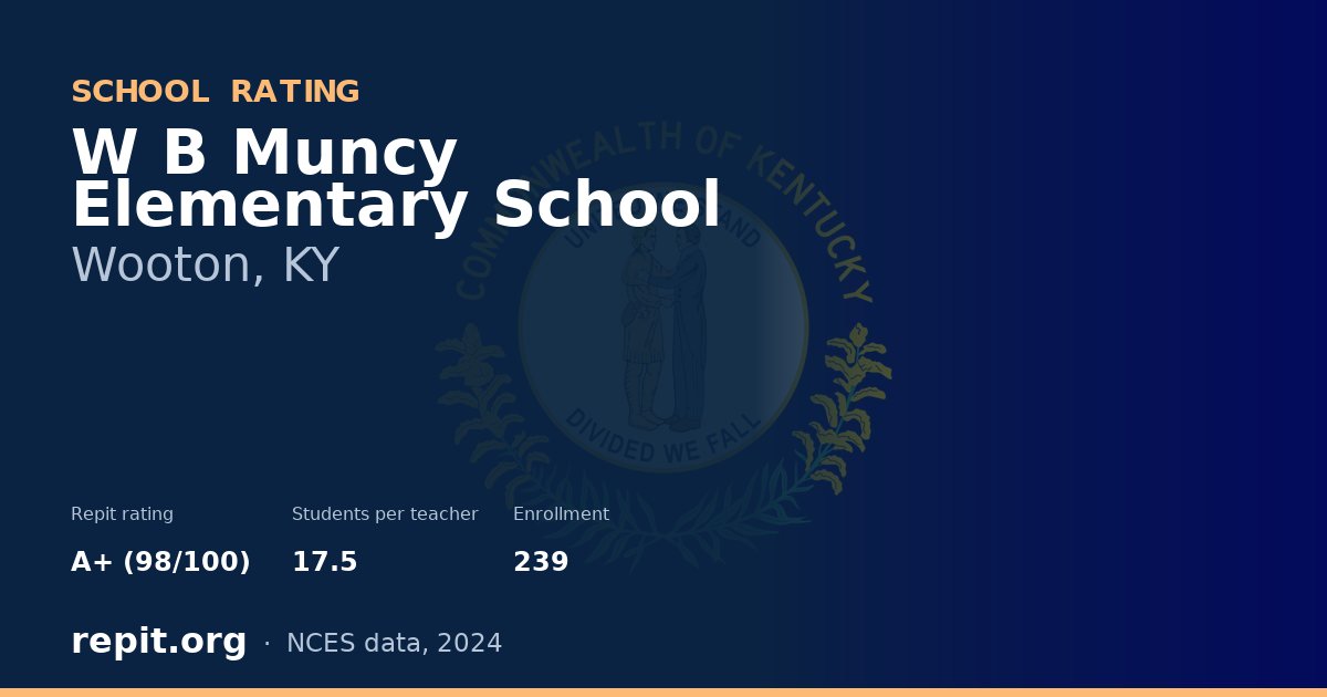 W B Muncy Elementary School, Wooton, KY — Repit school rating A+ (98/100)