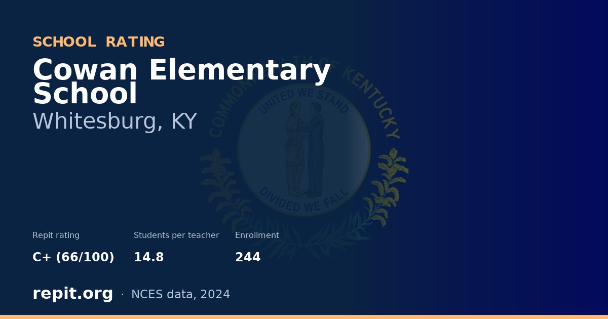 Cowan Elementary School, Whitesburg, KY — Repit school rating C+ (66/100)
