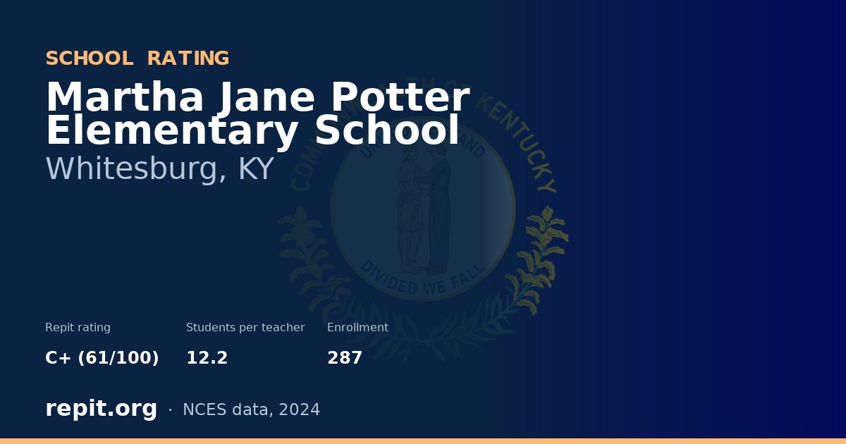 Martha Jane Potter Elementary School, Whitesburg, KY — Repit school rating C+ (61/100)