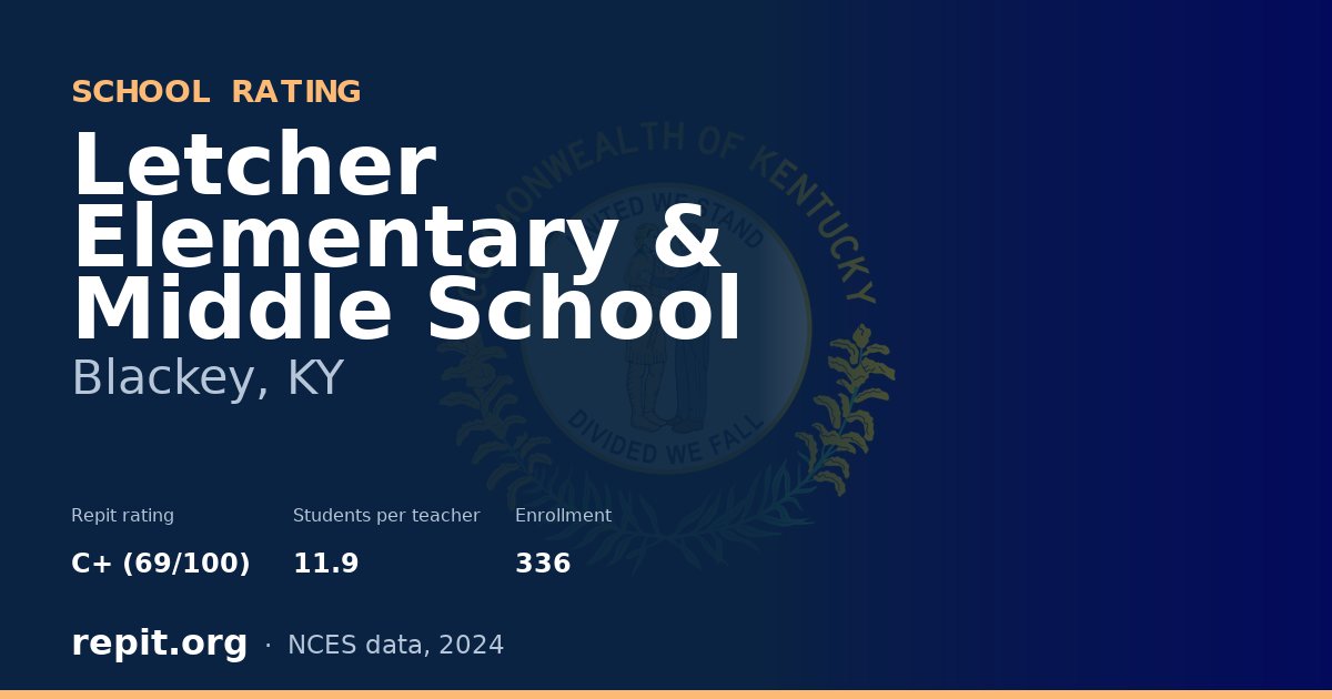 Letcher Elementary & Middle School, Blackey, KY — Repit school rating C+ (69/100)
