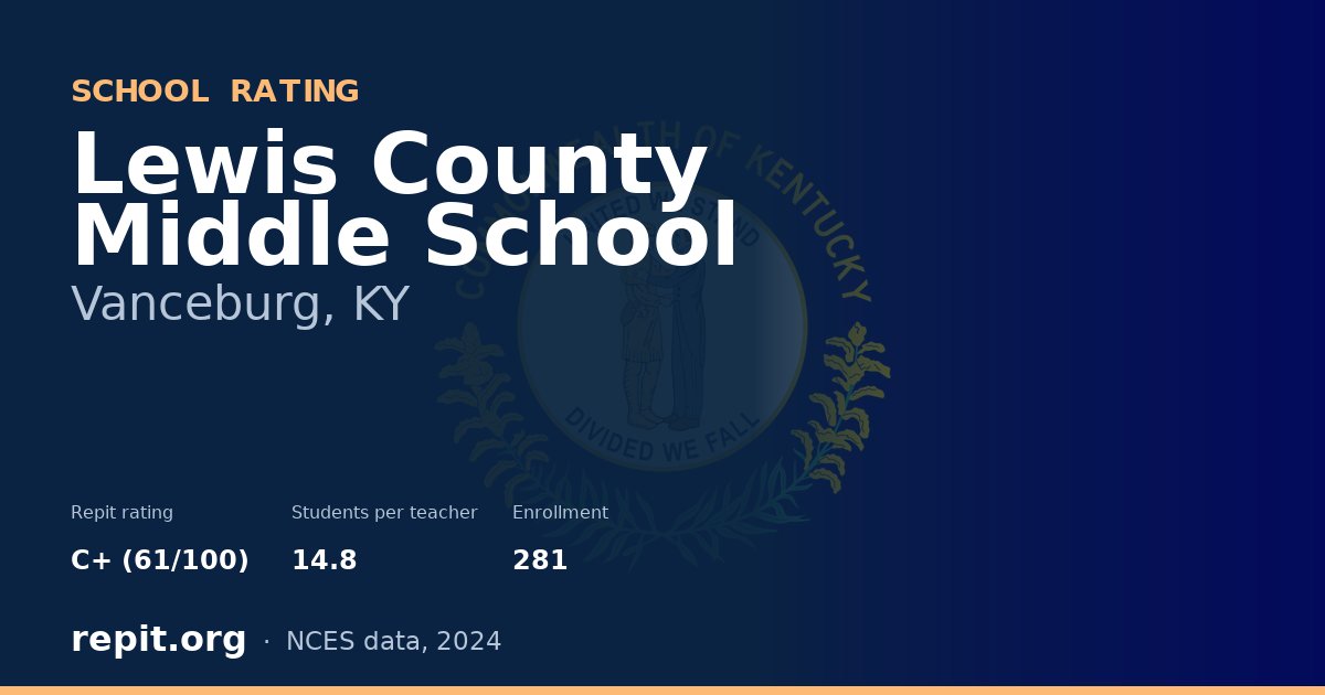 Lewis County Middle School, Vanceburg, KY — Repit school rating C+ (61/100)