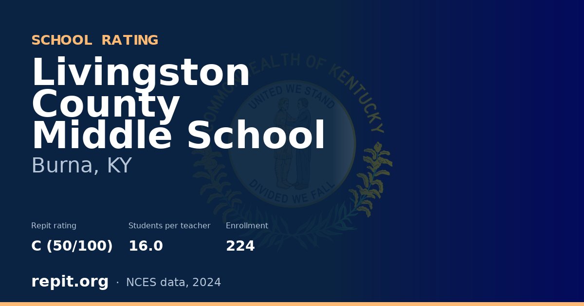 Livingston County Middle School, Burna, KY — Repit school rating C (50/100)
