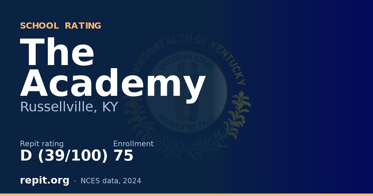The Academy, Russellville, KY — Repit school rating D (39/100)