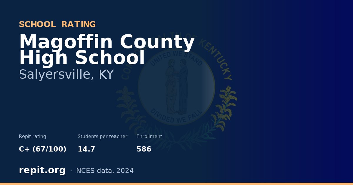 Magoffin County High School, Salyersville, KY — Repit school rating C+ (67/100)