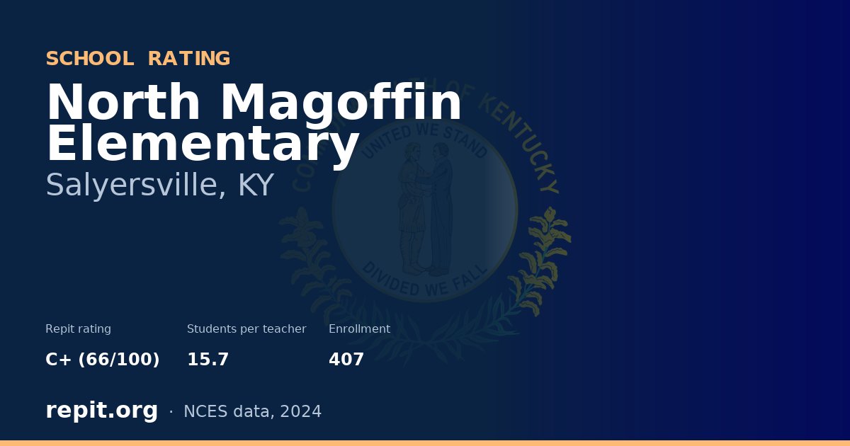 North Magoffin Elementary, Salyersville, KY — Repit school rating C+ (66/100)