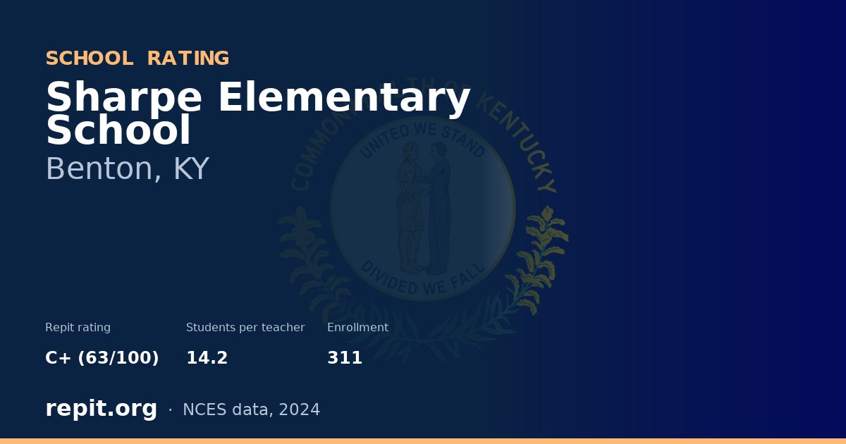 Sharpe Elementary School, Benton, KY — Repit school rating C+ (63/100)